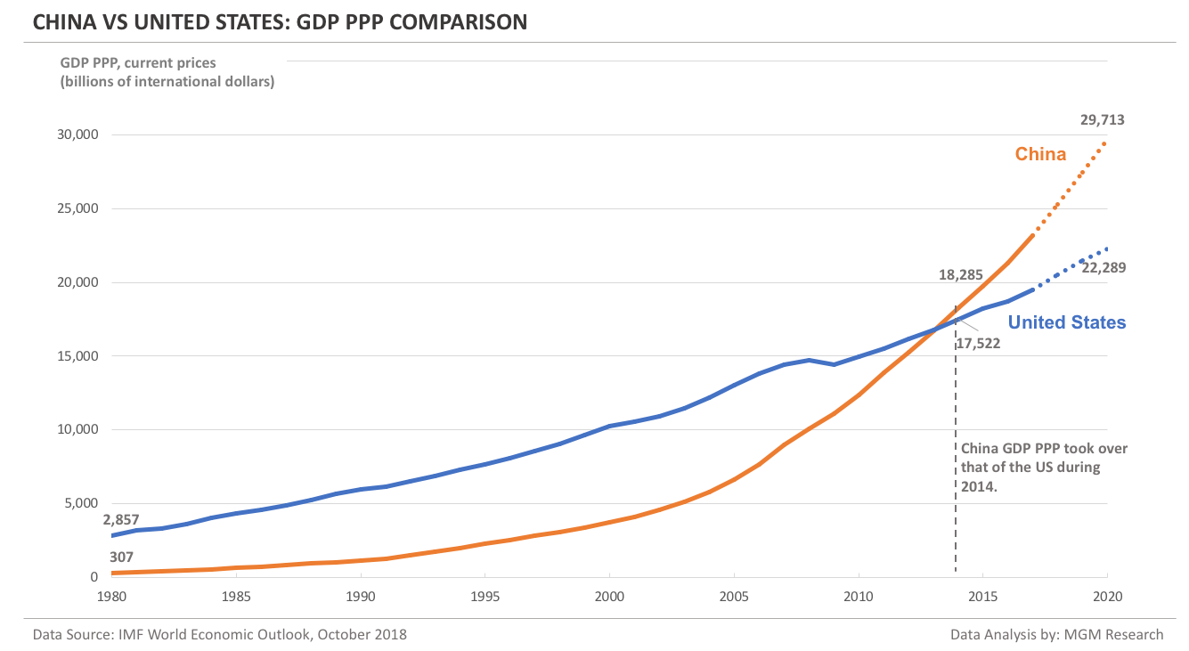 What Is The Gdp Of Usa In 2024 Sheri Madelaine