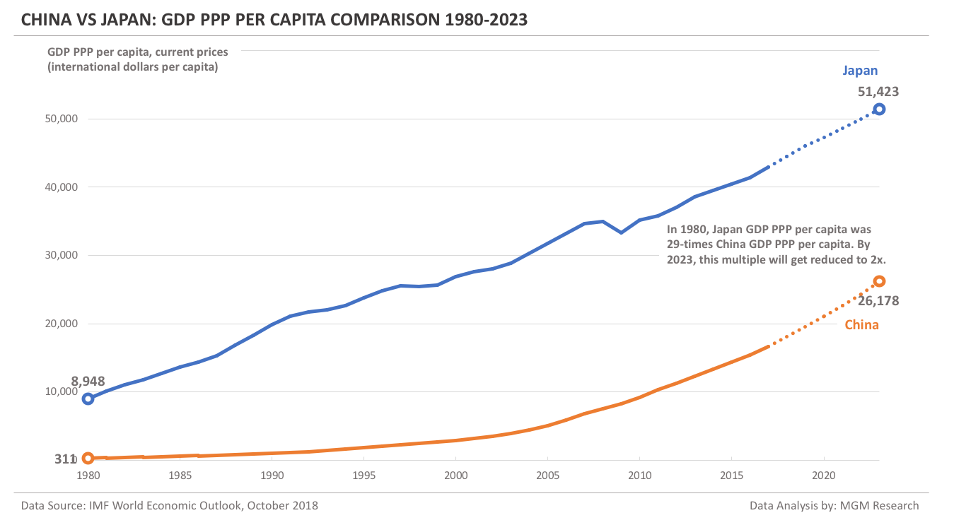 Japan Gdp Chart