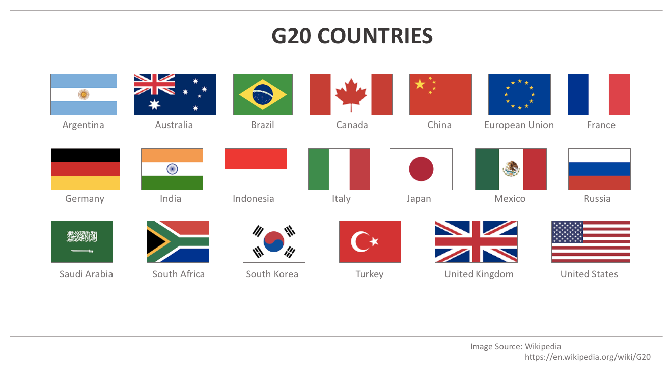 G20 Countries Flags