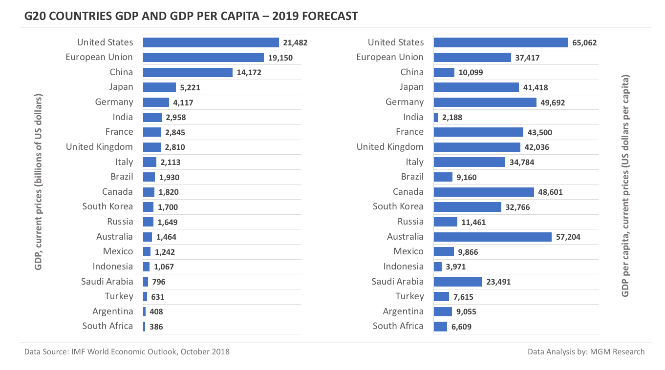 Kira S zle mesi Turkey Gdp Ppp