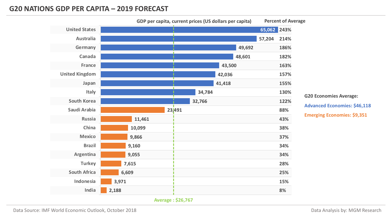 В какой стране больше численность населения 2024. GDP per capita 2021. GDP per capita 2024. Countries by GDP. Доход на душу населения.